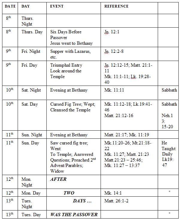 Baptist Timeline Chart